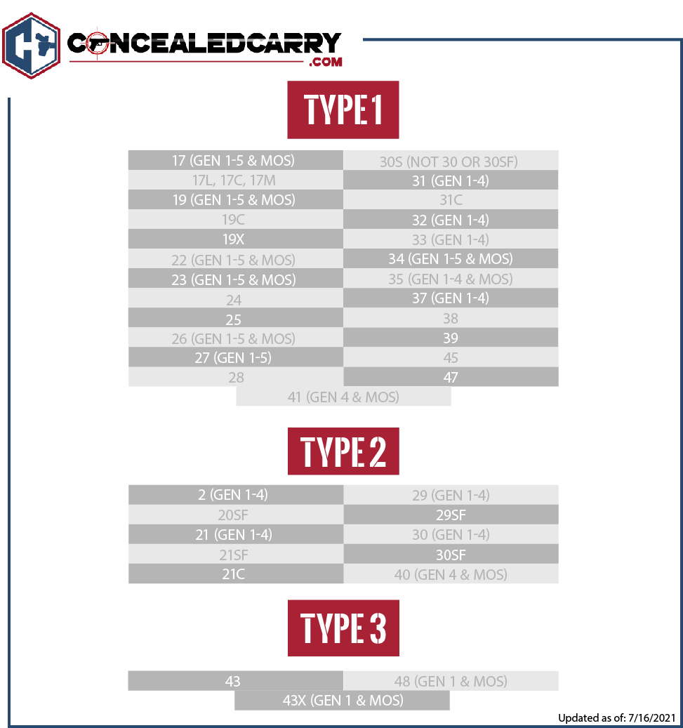 Glock-E-Trainer Types 7.16.21